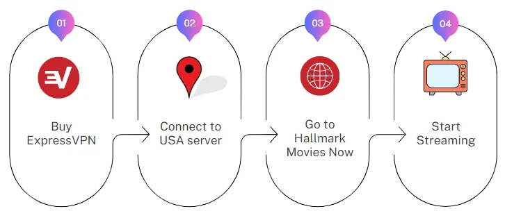 How to watch Hallmark in UK with a VPN