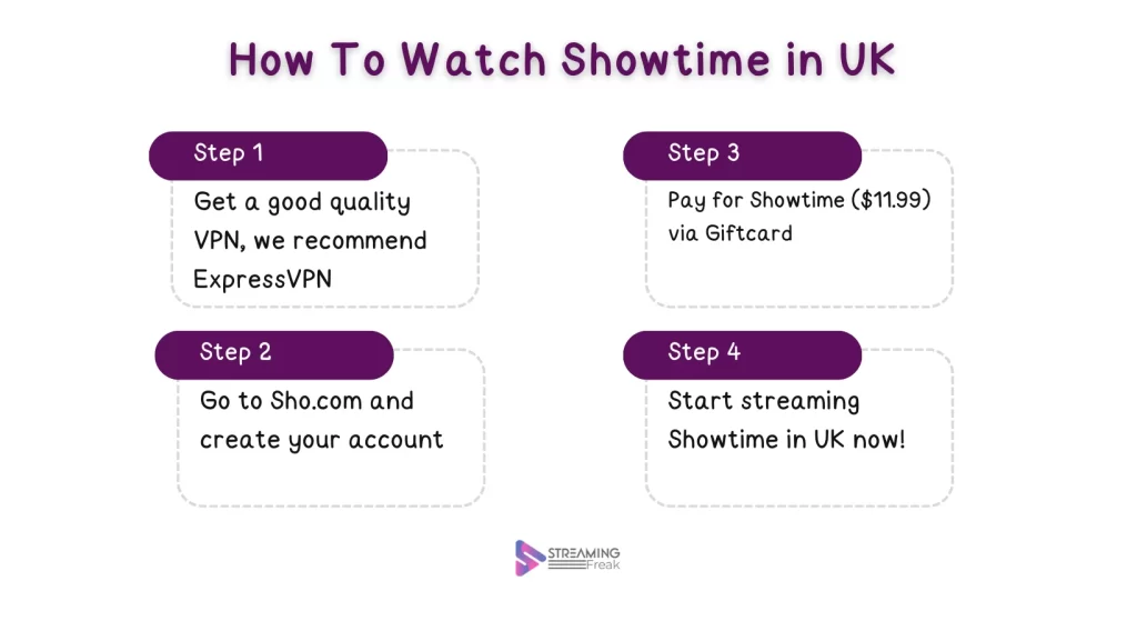 How to watch Showtime in UK