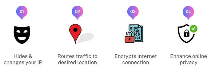 How does a VPN work to unblock geo-restricted content