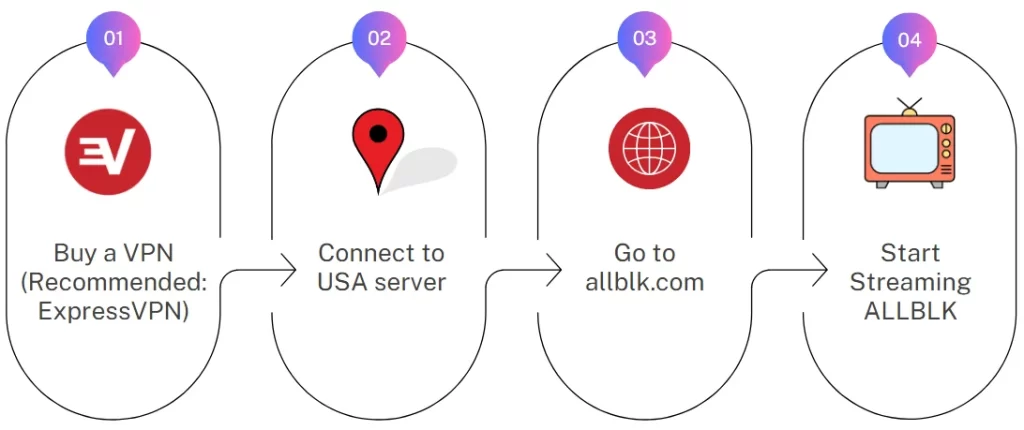 How To Watch ALLBLK In UK