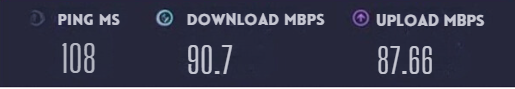 Internet Speed After connecting to ExpressVPN