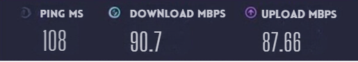My Internet Speed After connecting to ExpressVPN